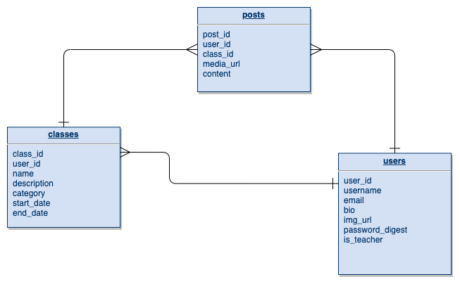 ERD Diagram