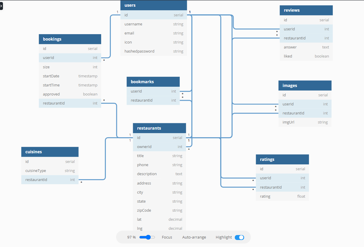Database Schema