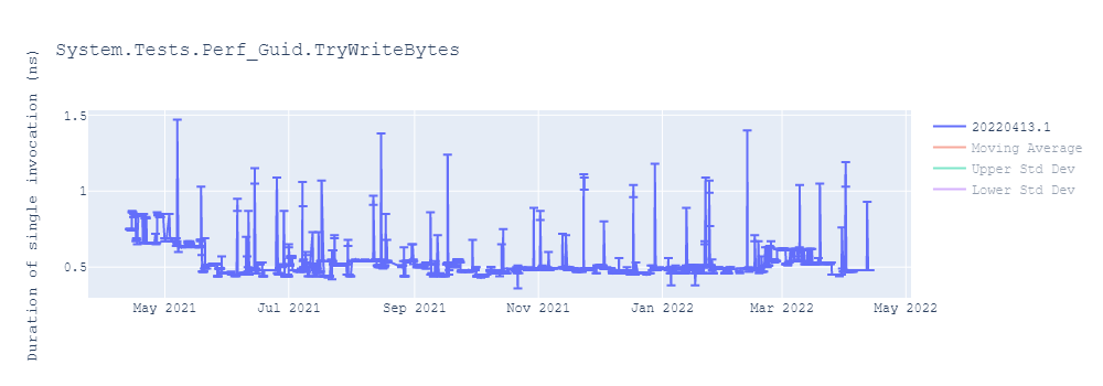 graph