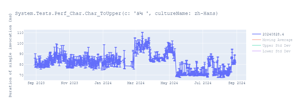 graph