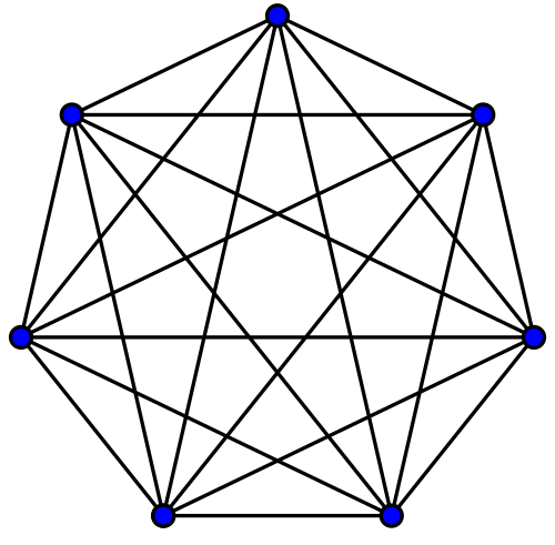 Fully-Connected Mesh