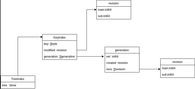 GitHub - zevin02/FlyKV: FlexDB is a KV database based on the Bitcask ...