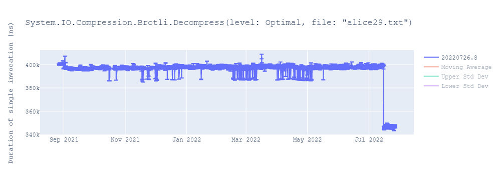 graph