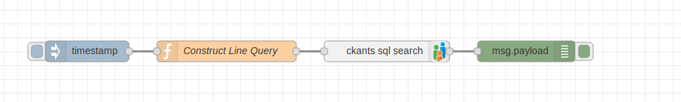 Search SQL Flow