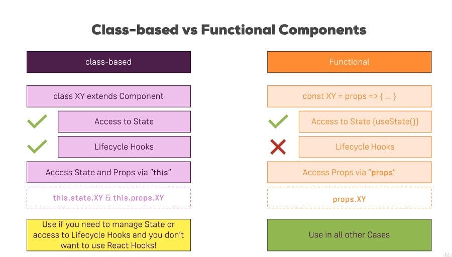 class vs functional