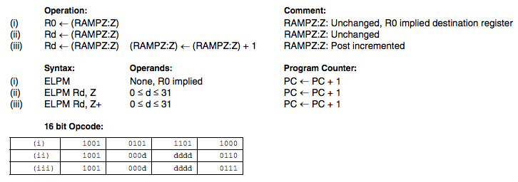 ELPM reference