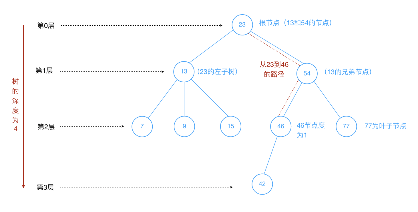 tree_intro