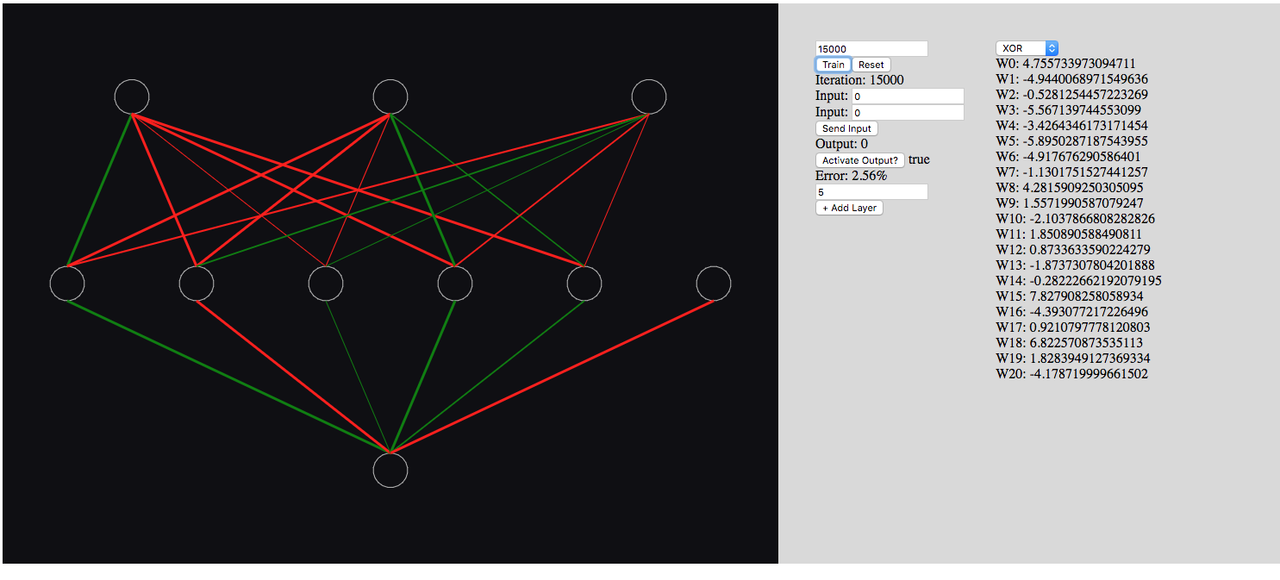 Network Visual