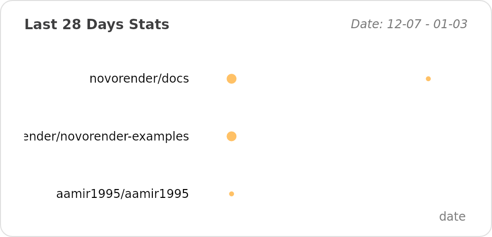 @aamir1995's Recent Work - Last 28 days