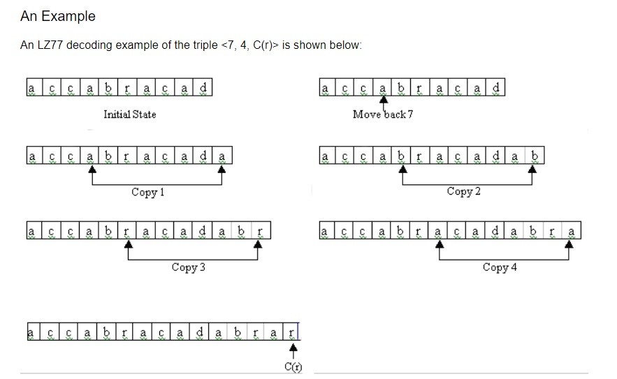 Simple Example of LZ77