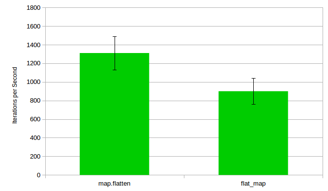 sample graphs