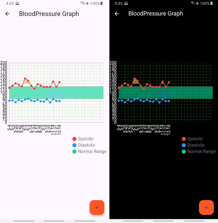 Graph showing the recording