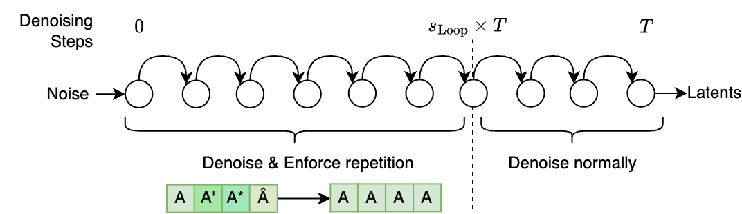 Loop Sampling