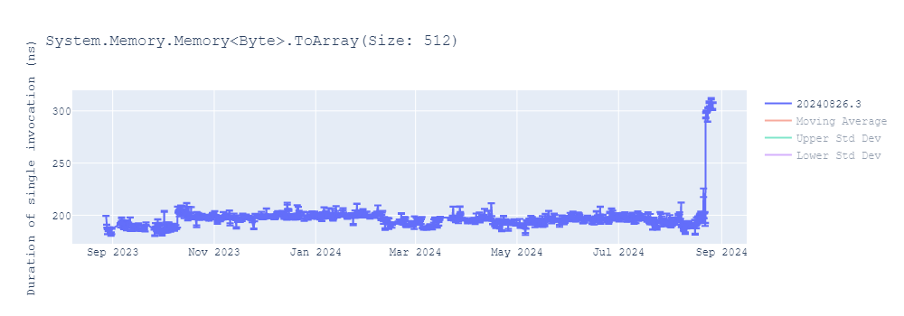 graph