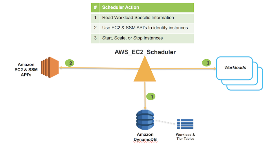 Scheduler_RuntimeArchitecture.png