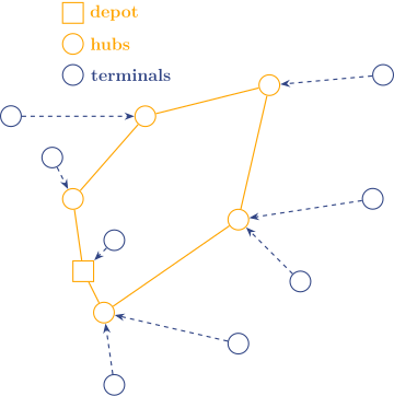 Ring Star Problem network