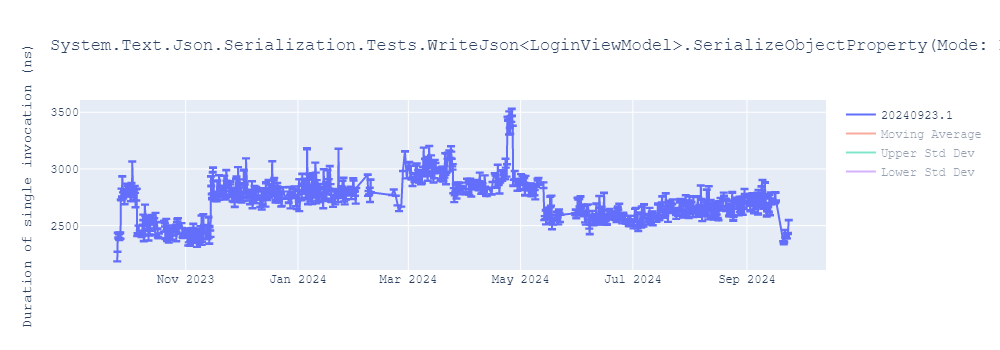 graph