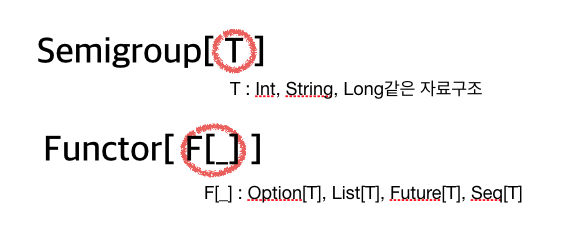 functor