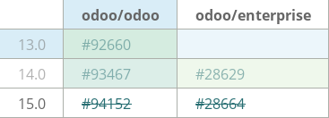 Pull request status dashboard