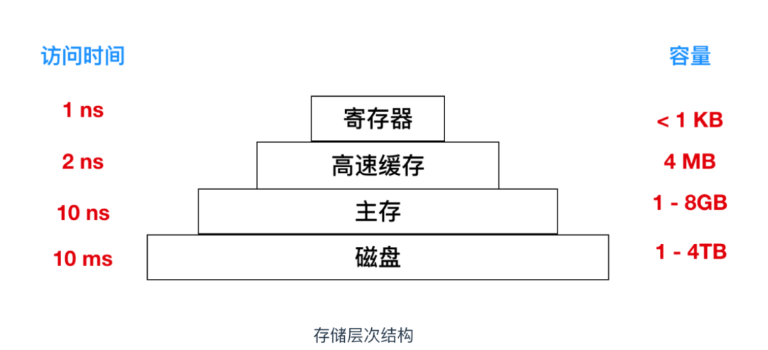 图片来源于cxuan