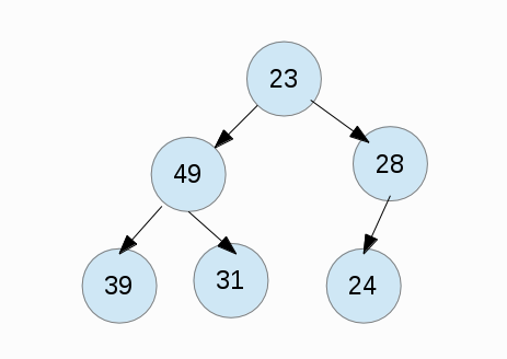 remove max heap step 2