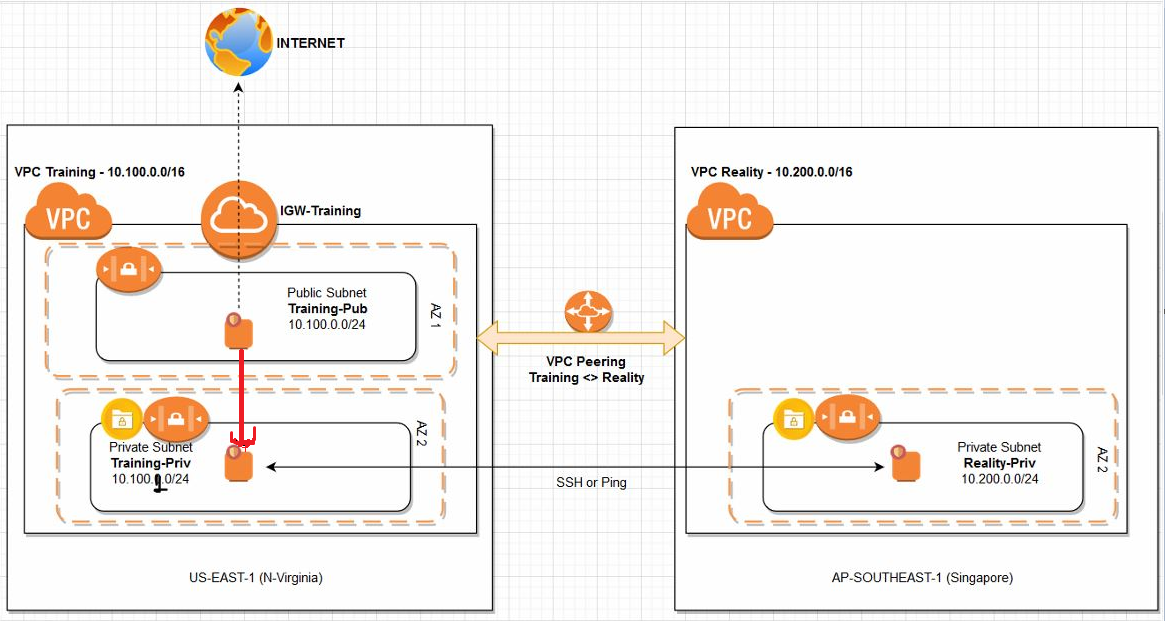 vpc-architecture