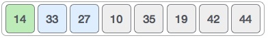 Insertion Sort