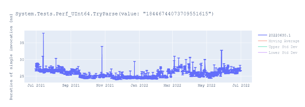 graph