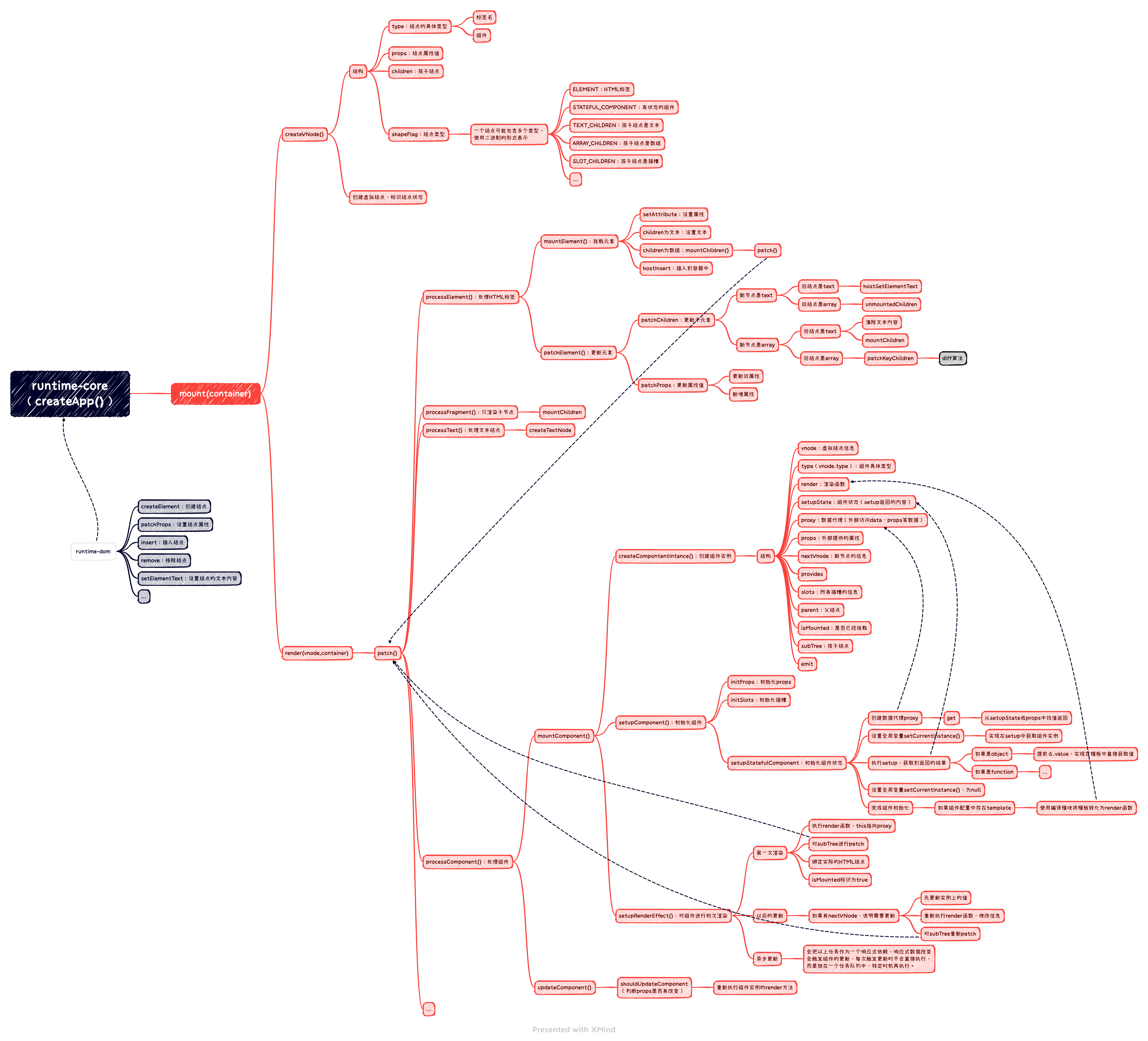 runtime-core