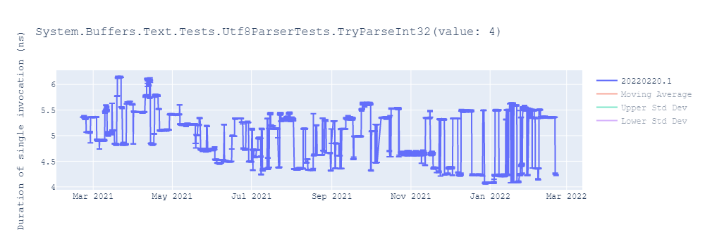 graph