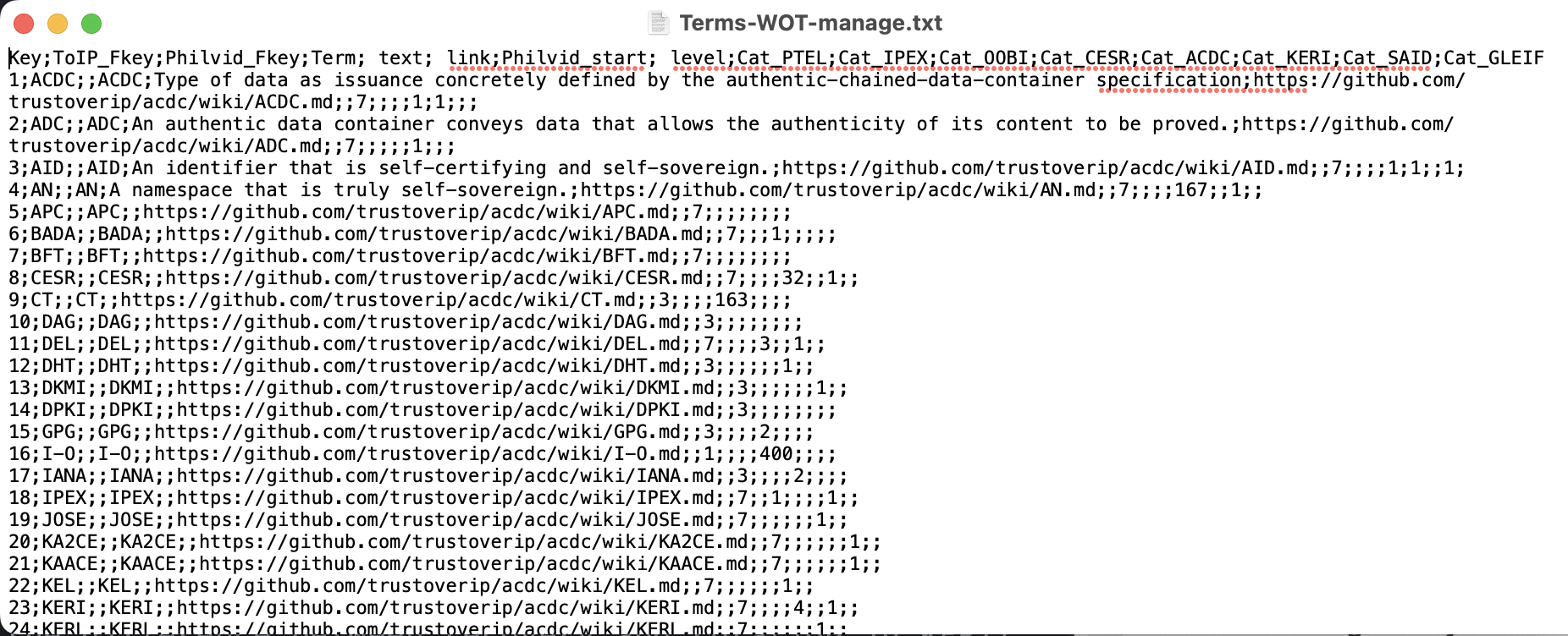 Terms-WOT-manage.txt