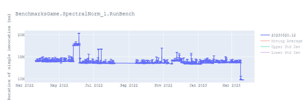 graph