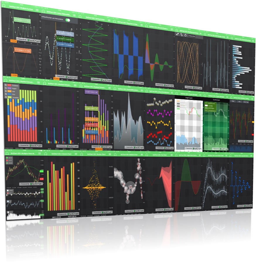 SciChart iOS Chart Library Collage