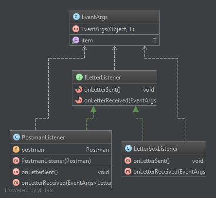 UML Class Diagram 2