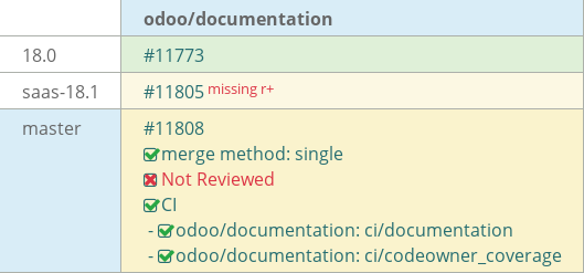 Pull request status dashboard