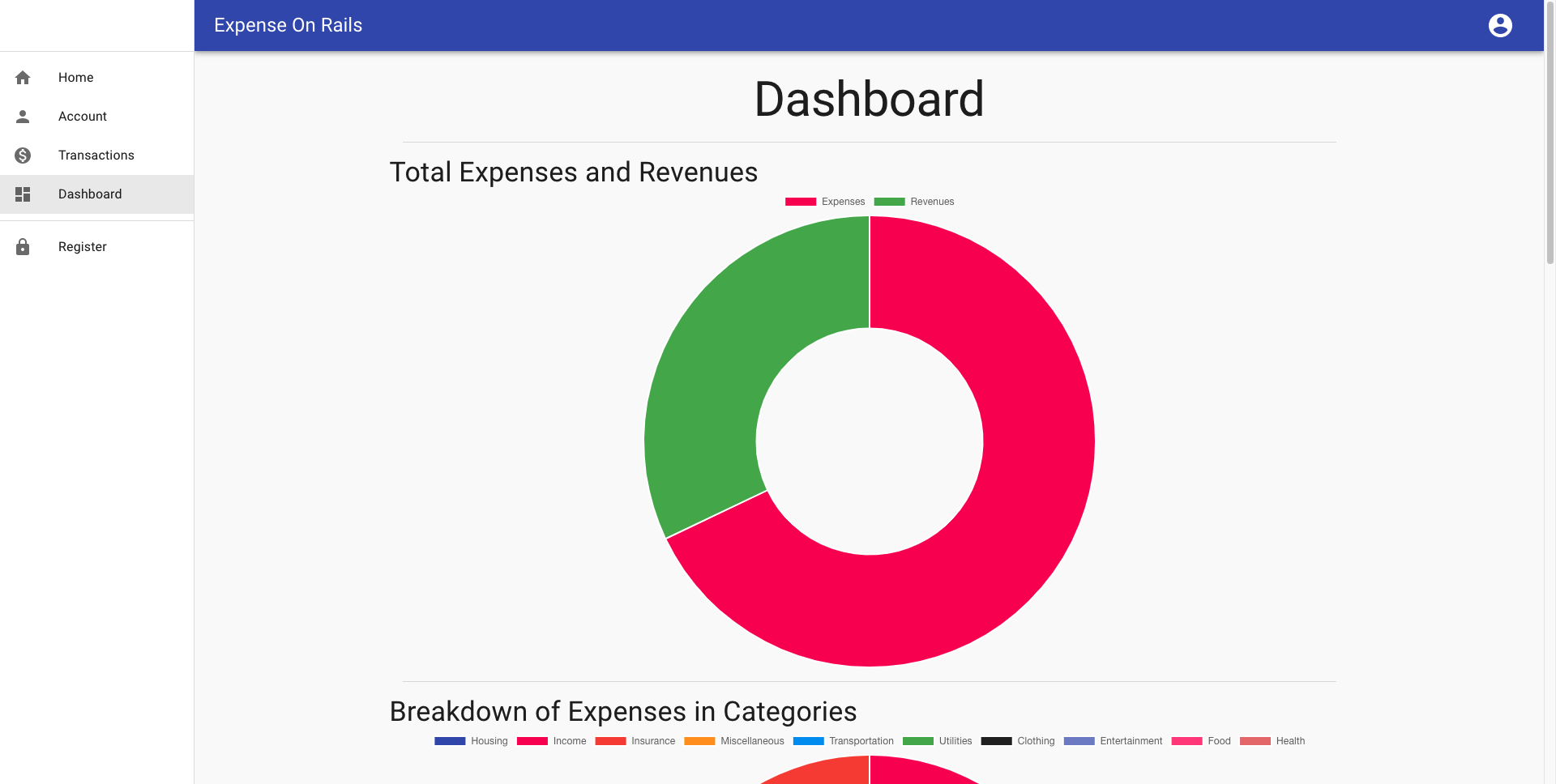 Dashboard page 1