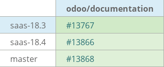 Pull request status dashboard