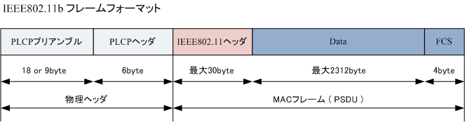 CTS範囲に関する考察.md · GitHub