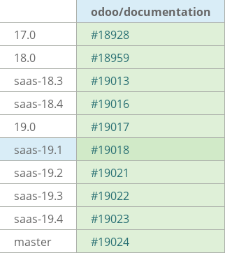 Pull request status dashboard