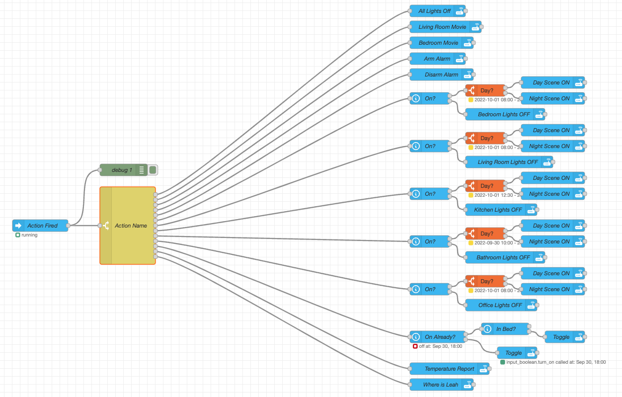 Node-Red Flow