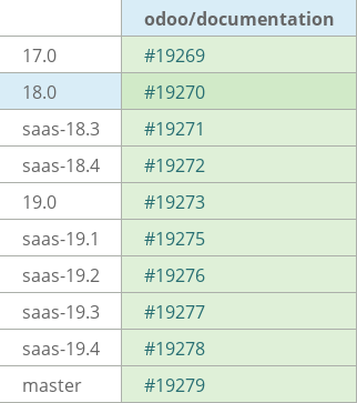 Pull request status dashboard