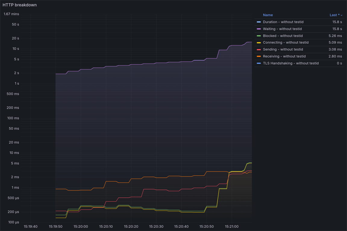 HTTP Overview