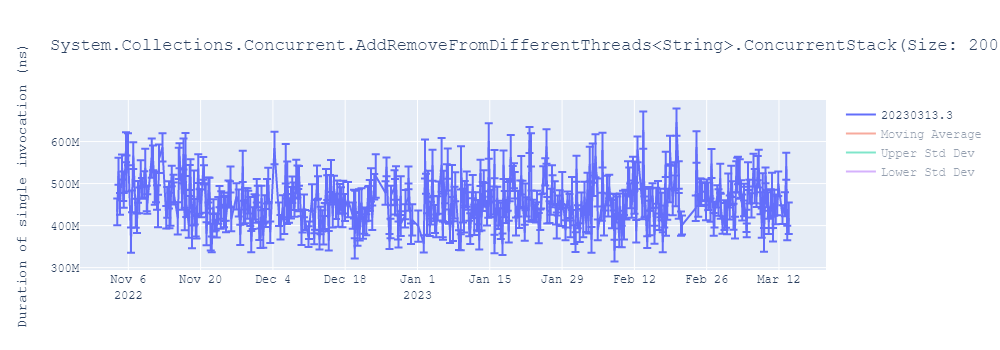 graph