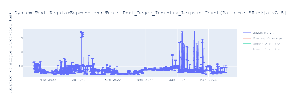 graph