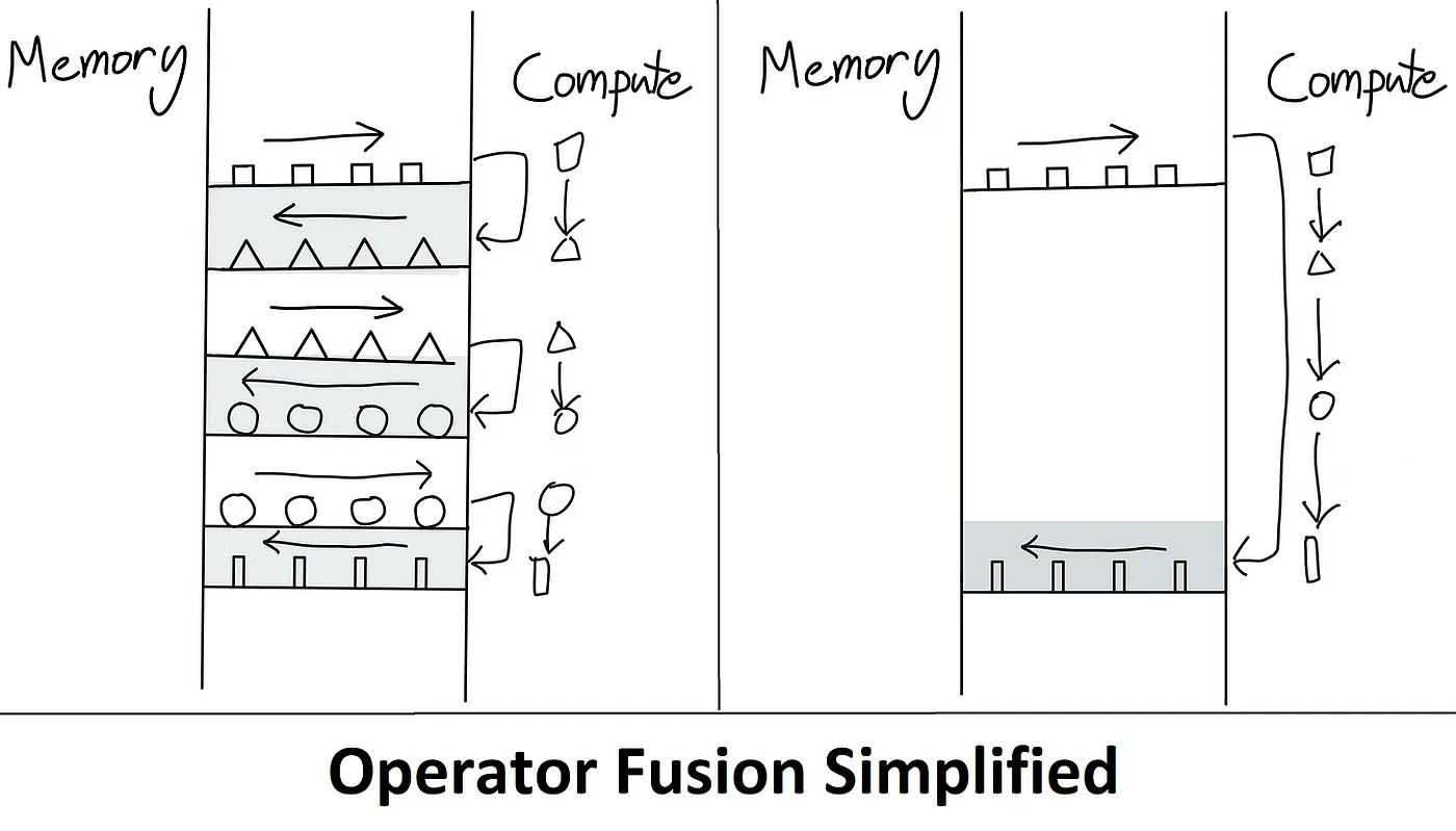 kernel_fusion