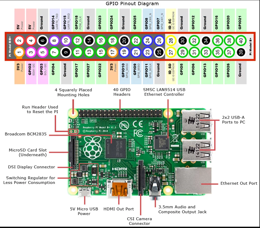 RaspberryPi3B+