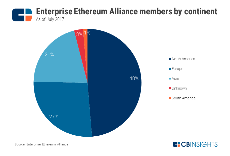 eth-cont