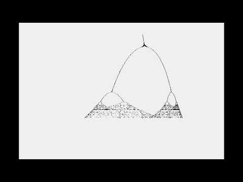 The logistic road to chaos by tecer