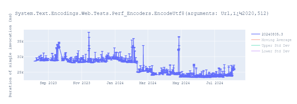 graph