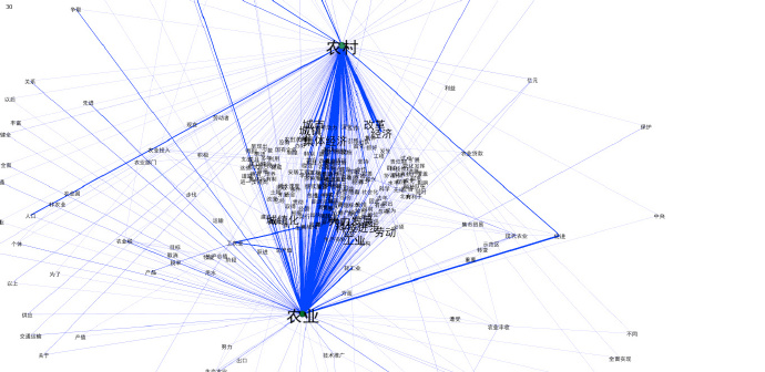 图 6 农业-农村关系图谱（局部）